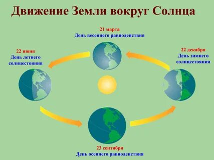 Картинка смена времен