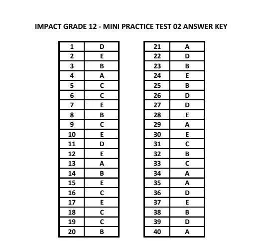Мини тест 5. Practice Test. Marvel Grade 12 Vocabulary book cevaplari. Influence 12. Test 12.