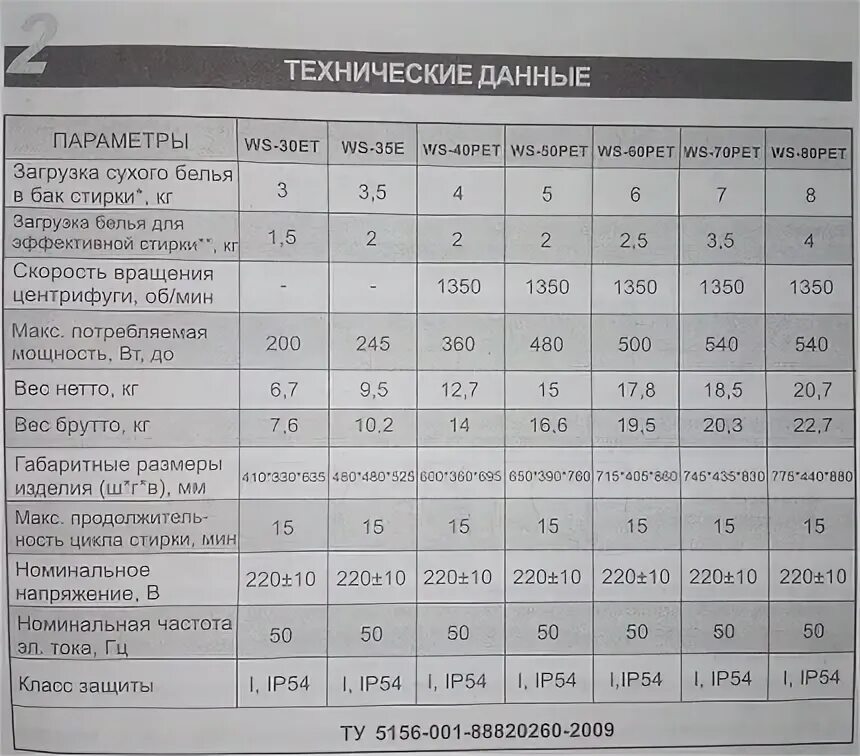 Сколько весит постельное белье для стирки. Технические параметры стиральной машины. Таблица загрузки белья в стиральную машину. Вес сухого белья для стиральной машины таблица. Таблица веса белья.