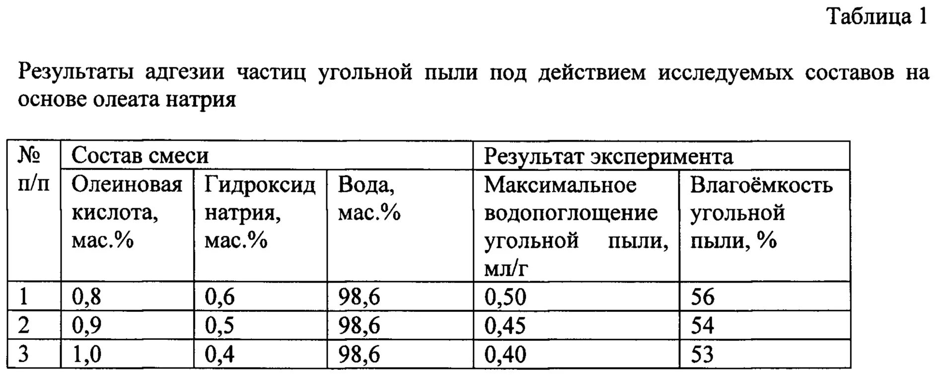 Детонация угольной пыли. Смачиватель для угольной пыли. Состав угольной пыли. Состав смеси для прессования угольной пыли. Угольная пыль размер частиц.