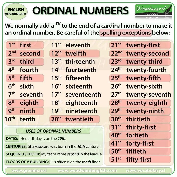 Как по английски будет 22 30. Ordinal numbers. Таблица числительных на английском языке. Ordinal numbers in English. Порядковые числительные в английском.