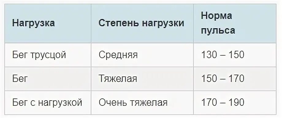 Сколько пульс должен быть у нормального человека