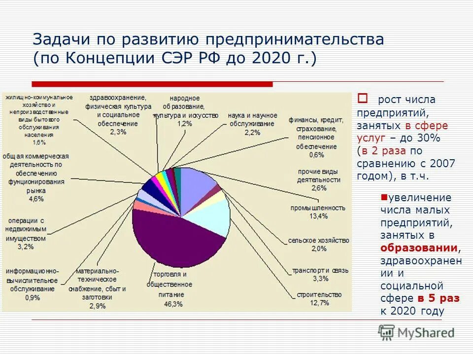 сферы профессиональной деятельности. сферы развития в работе. сферы развития в работе. навыки в сфере менеджмента. сферы деятельности малого бизнеса.