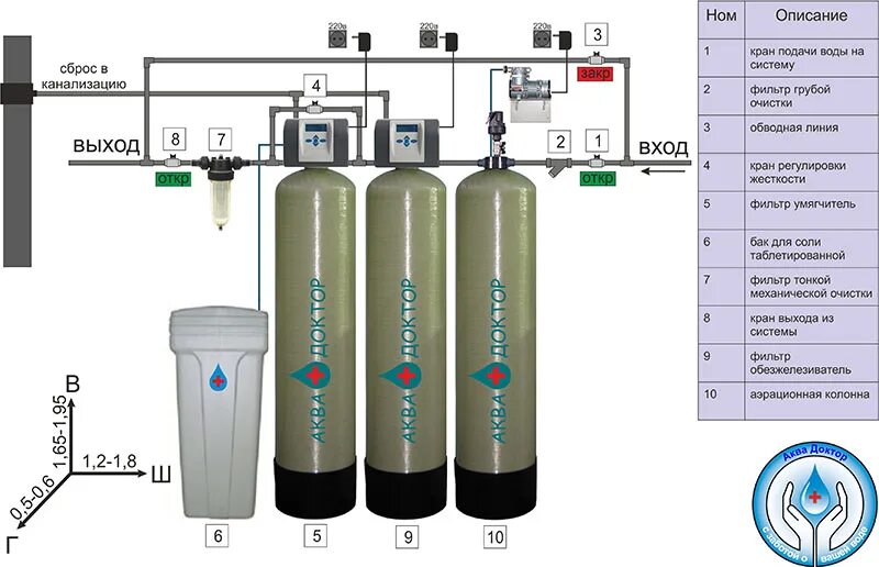 Система очистки воды из скважины схема подключения. Схема установки колонн фильтров водоподготовки. Схема подключения фильтрации воды. Схема водоочистки воды из скважины. Очистка воды форум