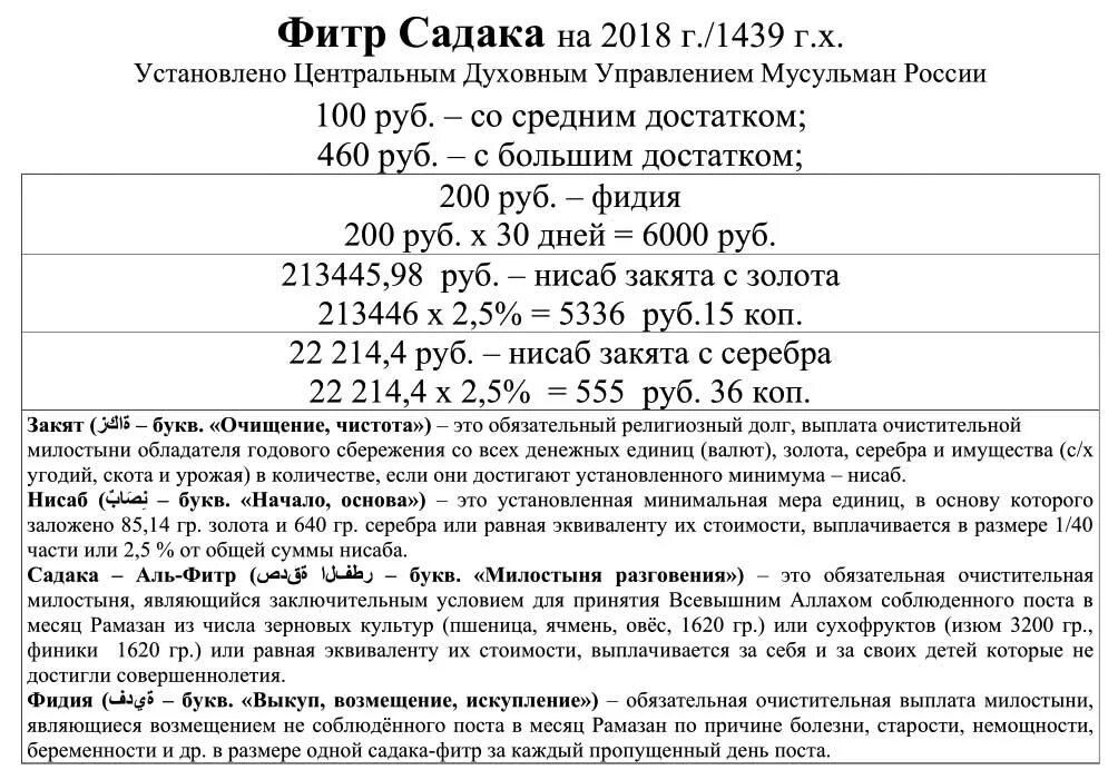 Что говорить когда даешь садака. Размер Фитр садака. Таблица Фитр. Размер Фитр садака в России. Фитр садака сколько надо давать.