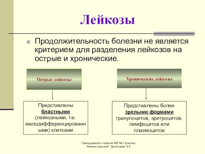 Острый и хронический лейкоз. Острый и хронический лейкоз отличия. Лстоый и хронисеский Лейко. Как определить острый и хронический лейкоз. Как отличить острый