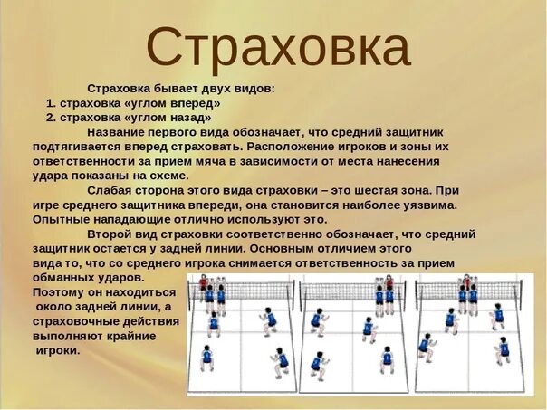 Игрок защиты в волейболе. Страховка в волейболе. Схема защиты в волейболе. Расстановка в волейболе при защите. Тактика защиты в волейболе.