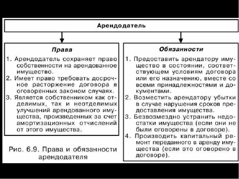 Арендатор и арендодатель предприятия. Права и обязанности арендодателя и арендатора. арендодатель права обязанности ответственность. кратко обязанности арендатора и арендодателя. права и обязанности арендатора и арендодателя таблица.