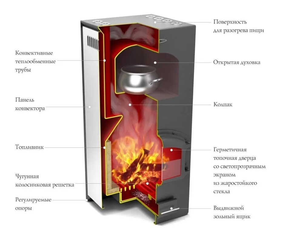 Печи владивосток купить. Печь TMF "Герма". Печь отопительная ТМФ Герма. Печь Герма Термофор. Печки длительного горения Термофор.