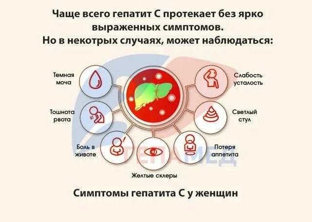 Через сколько симптомы гепатита. Начальные симптомы вирусного гепатита. гепатит с симптомы у женщин. первые симптомы гепатита.