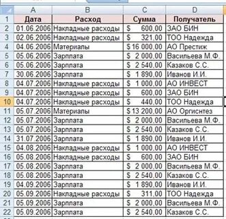 Расход 600