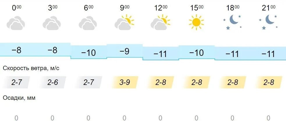 Погода на 10 дней 2020. Облачность. Температура погода. Осадки 16 января. Метеосводка на 10 января.