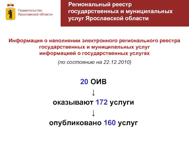 Региональный регистр. Региональный реестр государственных и муниципальных услуг. Электронное правительство Ярославской области. Код регионального регистра. Электронный уровень Госреестр.