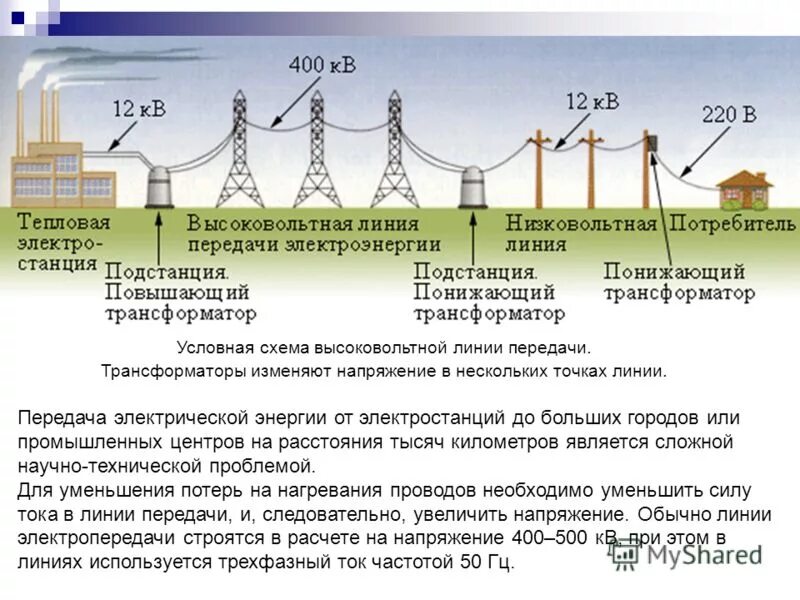 Большую мощность имеют. Схема передачи электрического тока. ЛЭП переменного тока схема. Какое напряжение на высоковольтных линиях. Схема линии электропередач 220 кв.