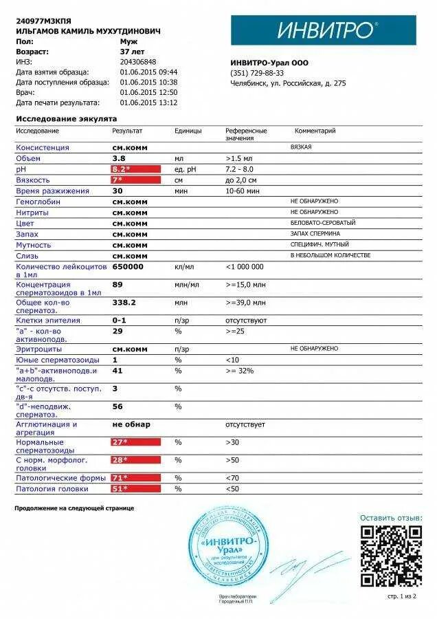 Образец результатов спермограммы. Анализ спермограммы норма. Результаты анализов. Инвитро анализы спермограмма. Лабинск анализы