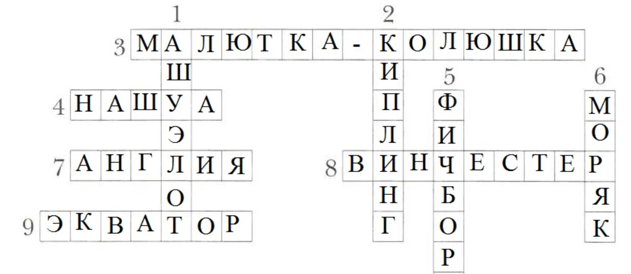 Откуда у кита такая глотка кроссворд. Название второй станции кроссворд 2 класс. Реши кроссворд название второй станции. Киплинг откуда у кита такая глотка кроссворд.