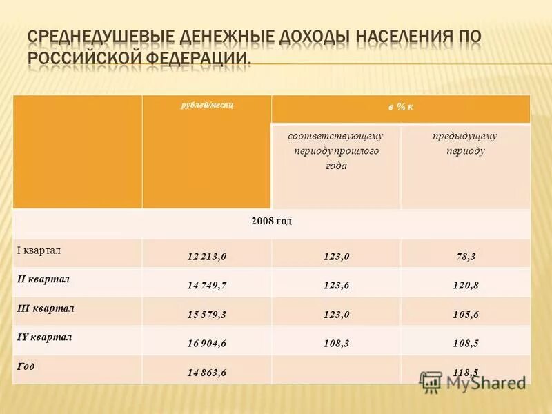 Денежные доходы и денежные поступления организаций