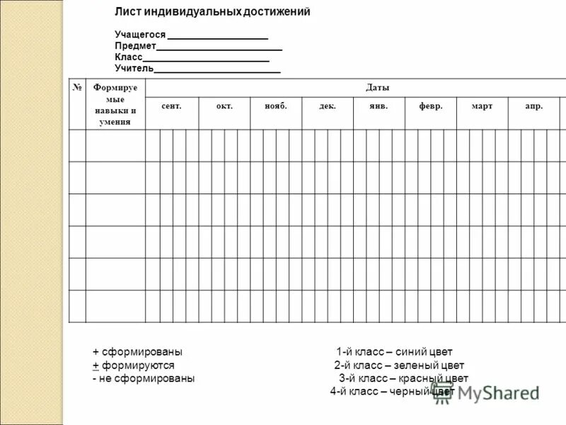 Маршрутный лист для учителя. Работа частным лист. Показатели эффективности оценочного листа. Лист индивидуальных достижений. Лист оценивания групповой работы.