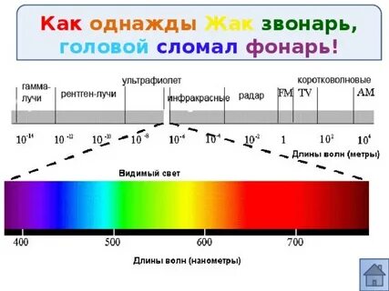 Как однажды исчезли