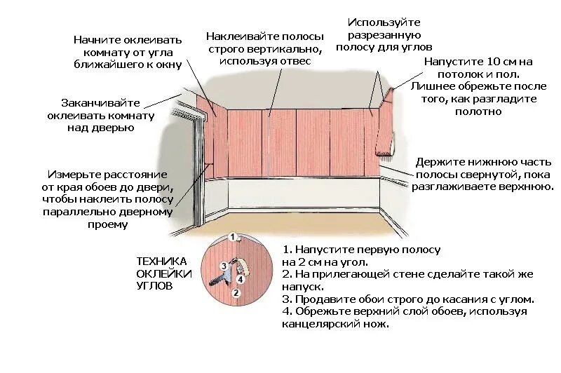 Обои оклеивать сколько. Как правильно клеить обои в углах комнаты. Как правильно наклеить обои в углах комнаты. Инструкция по поклейке обоев на флизелиновой основе. Инструкция по оклейке обоев на флизелиновой основе.