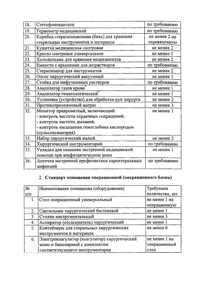 Порядок оказания медицинской помощи по хирургии. Приказ 922 н от 15.11.2012. Приказы хирургического отделения. Приказы Минздрава для хирургического отделения. Приказы хирургического профиля.