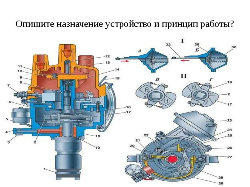 Назначение и устройство специального оборудования. Устройство электрооборудования автомобиля. пкк-40 назначение устройство и принцип работы. опишите назначение и принцип работы. 2. назначение, устройство и принцип электрооборудования авто.
