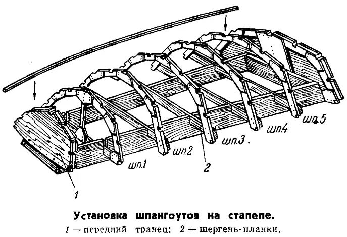 Шпангоут бимс Стрингер. Шпангоуты ял 6. Шпангоутная рама судна. Шпангоут мотолодка.