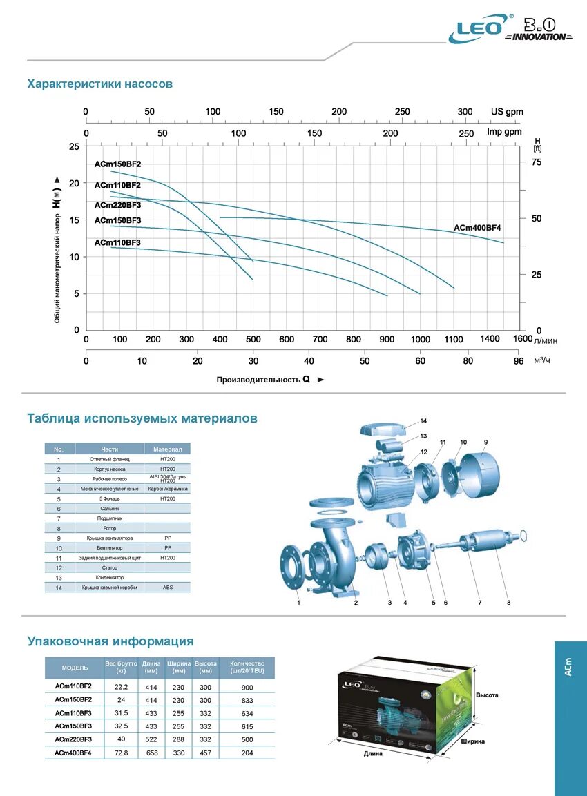 насос lvr90-1 leo. характеристика насоса leo. поверхностный насос leo acm25. скважинный насос leo 4xr4/18-1. насос leo 3.