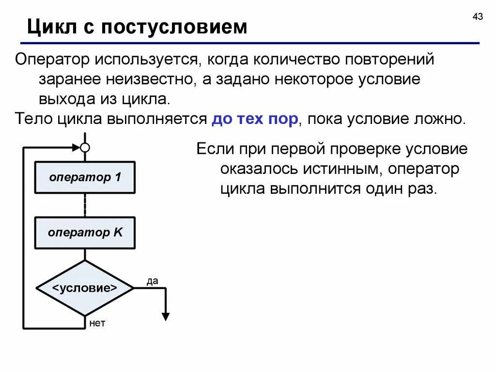 Программирование циклов с заданным числом повторений. Блок схема тела цикла повторение. Оператор цикла с постусловием. Цикл с постусловием цикл с неизвестной. Цикл с заданным числом повторений схема.