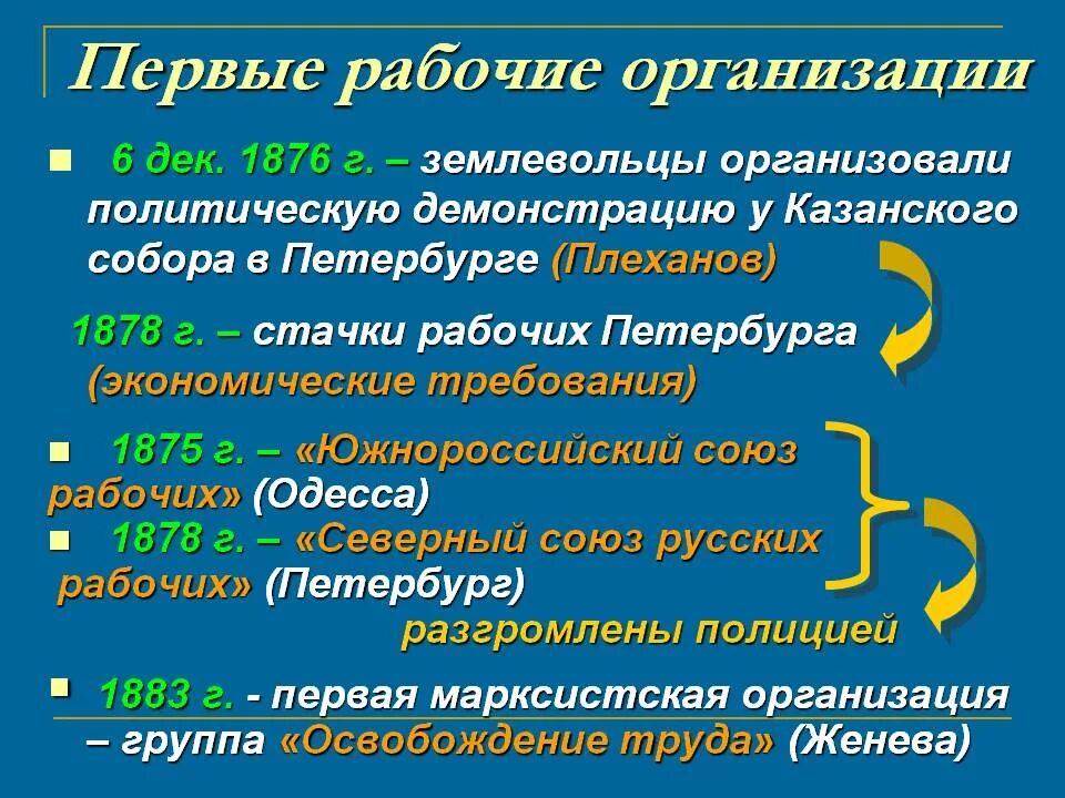 Первая рабочая организация в россии