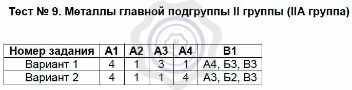 Тест 9 металлы главной подгруппы