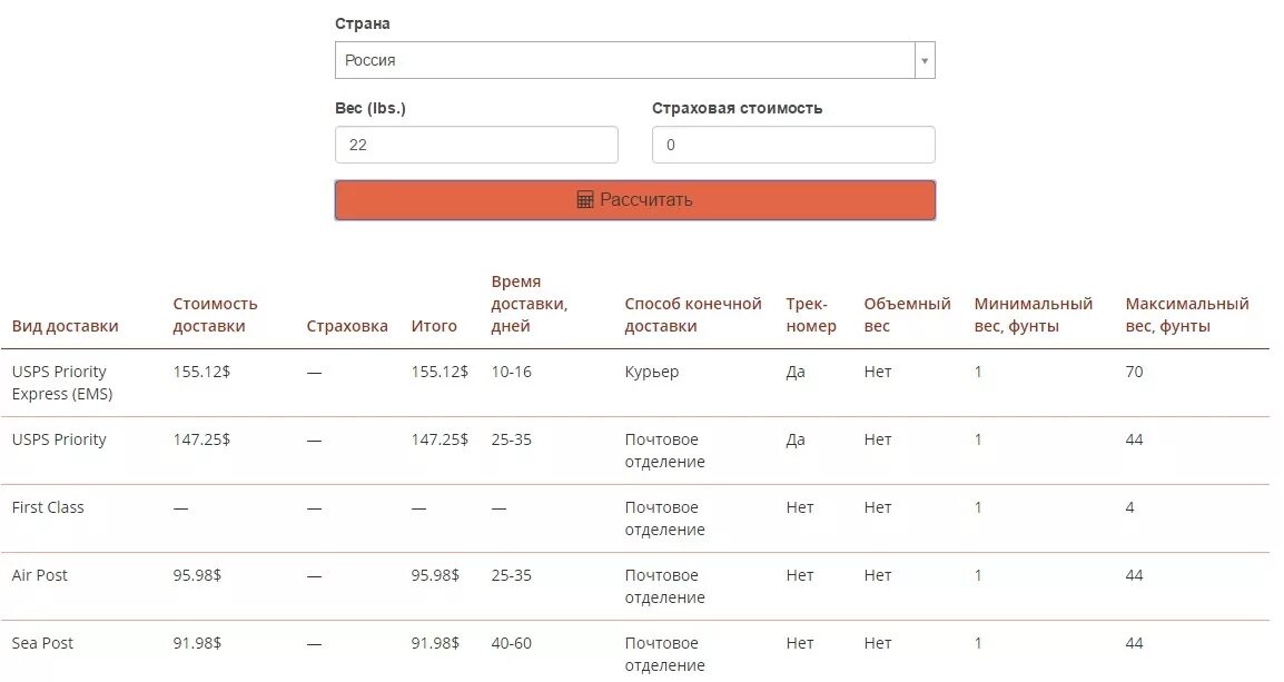 Сколько стоит отправить 1 кг по почте