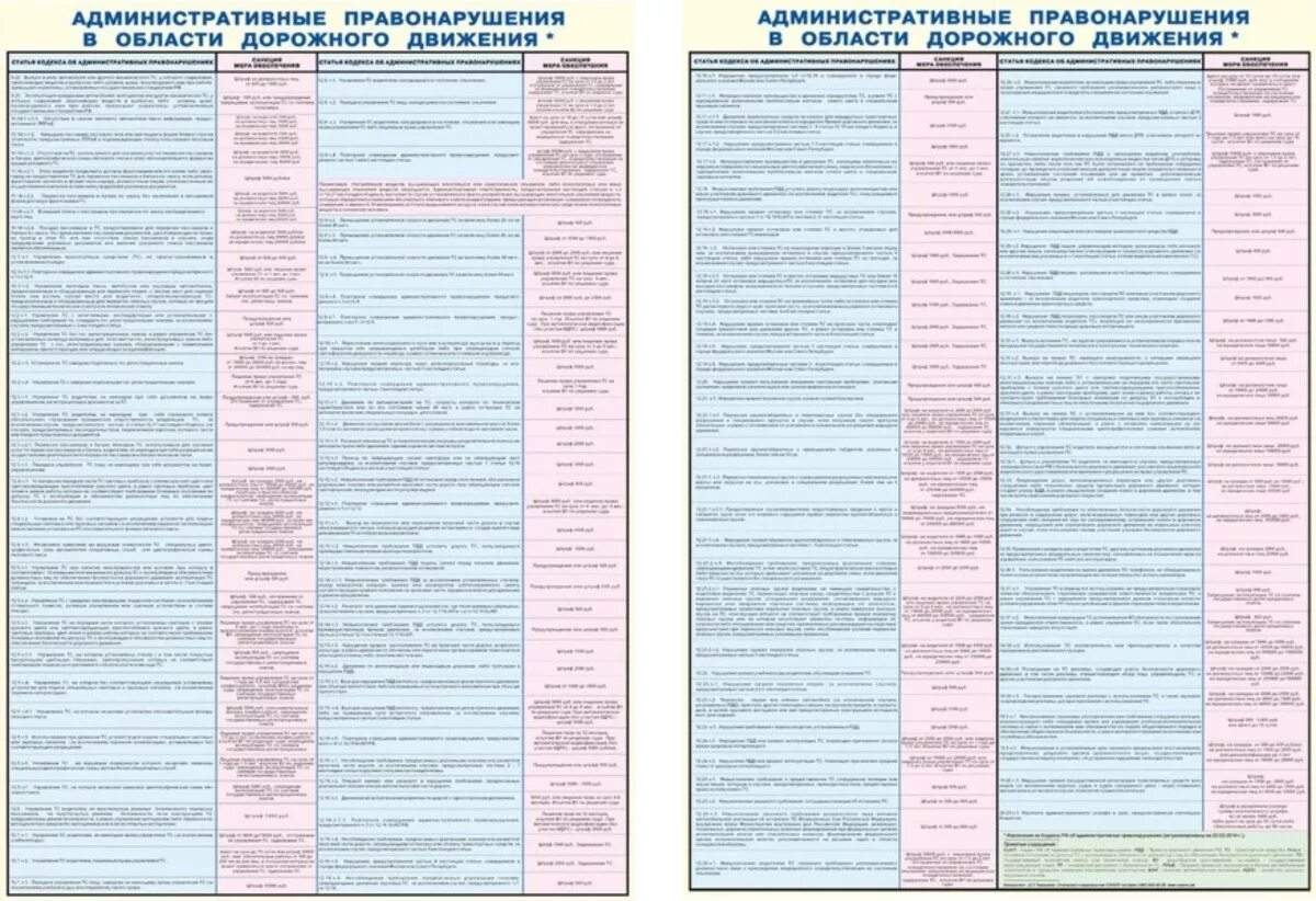 Правила пдд коап. Административные правонарушения в области дорожного движения. Ответственность за правонарушения в области дорожного движения. Классификация адм правонарушений в области дорожного. Ответственность за нарушение дорожного движения таблица.