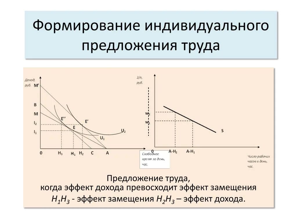 Эластичность спроса и выручка. Предельная выручка фирмы. Выручка предложения. Выручка предложения. Чистый эффект прибыли.
