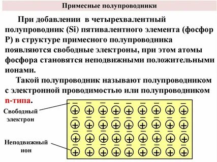 Число свободных электронов