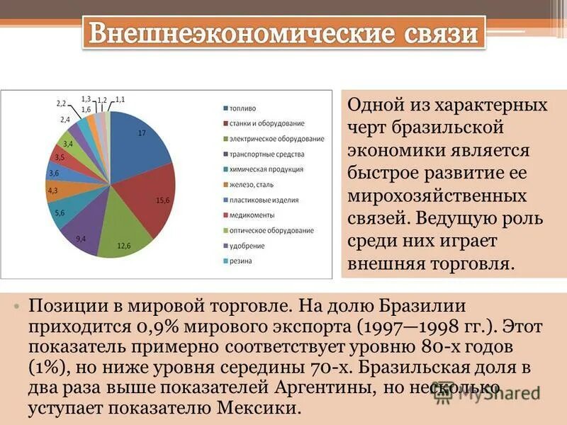 Ввп стран мира. Позиция россии на международной арене. Инновационные отрасли экономики. Мировые позиции. Мировые позиции.