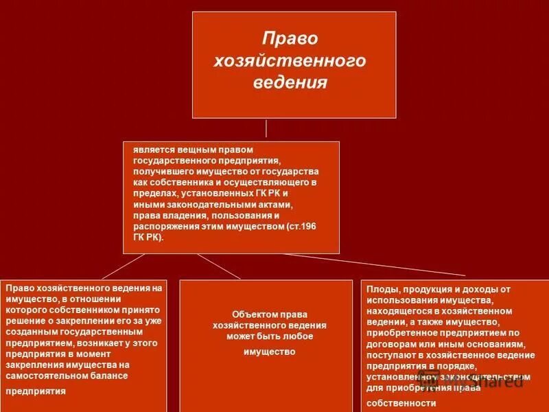 Хоз ведение имущества. Право хозяйственного ведения владение распоряжение пользование. Таблица сервитут, право хоз ведения, право оперативного владения.