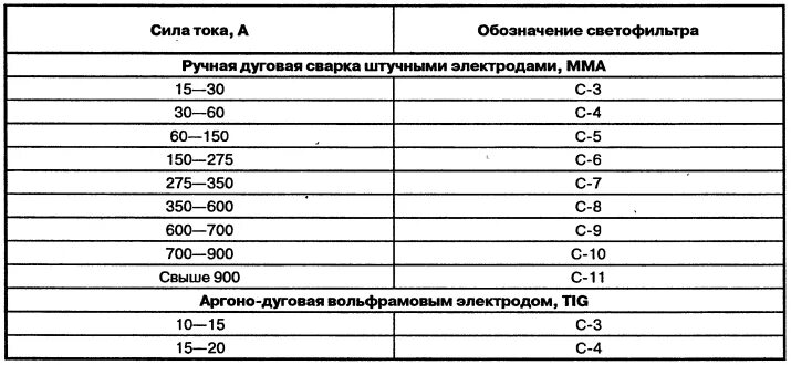 Таблица классификации м номеров автостекла Что скрыто за маркировкой автомобильных стекол