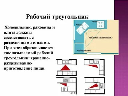 Конспект урока 5 класс проекты и проектирование