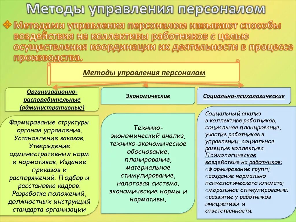 Методы организации деятельности коллектива организации. Методы управления персоналом. Методы руководства персоналом. Методы управления кадрами. Основные методы управления коллективом.