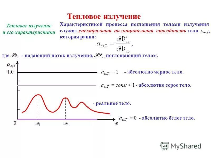 Излучение тела это. Спектральная плотность теплового излучения. Характеристики теплового излучения и поглощения. Спектральная характеристика теплового излучения тел. Интенсивность излучения нагретого тела.