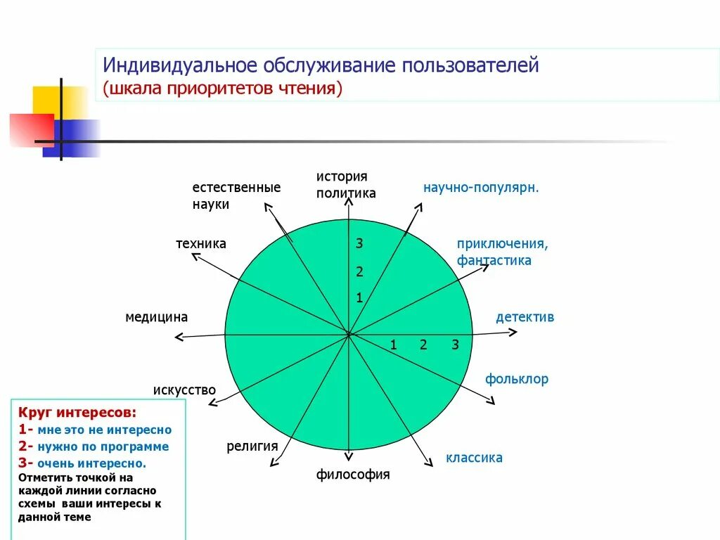 Узкий круг интересов. Шкала приоритетов. Шкала приоритетов человека. Шкала приоритетов Герасичев. Индивидуальное обслуживание.