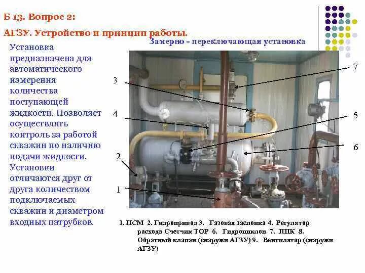 Агзу принцип. Агзу принцип