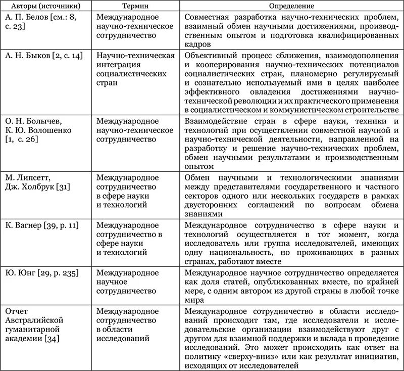 Информационно-технологический. Определение техническое взаимодействие. Международное научное сотрудничество. Представление международных услуг. Примеры предоставления международных услуг.
