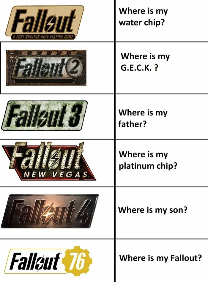 Where is chip. Водяной чип fallout. водяной чип fallout 1. водный чип. fallout platinum chip.