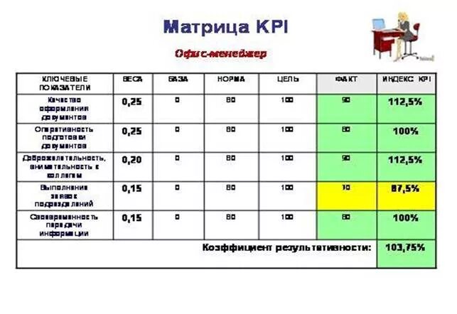 Kpi предприятия. Матрица KPI для сотрудников производства. Таблица KPI-ключевые показатели эффективности. Матрица KPI начальника цеха. Матрица ключевых показателей эффективности.