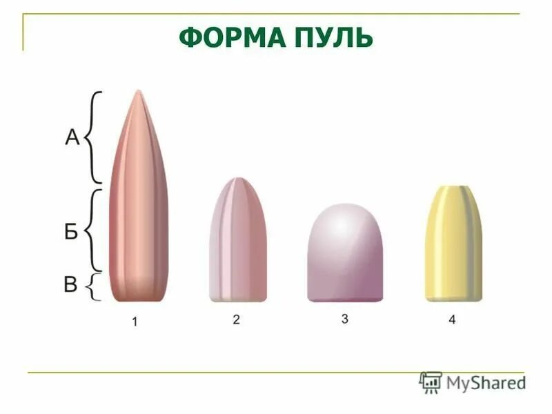 формы пуль. формы головной части пули криминалистика. оживальная форма головной части пули. строение головной части пули криминалистика. оживальная форма головной части пули.