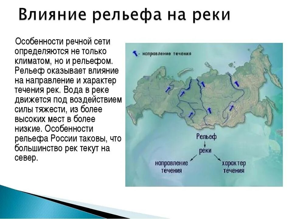 Направление течения воды рыбы определяют. Направление течения рек. Влияние рельефа на реки. Направление течения рек на карте. Направление течения рек в России.