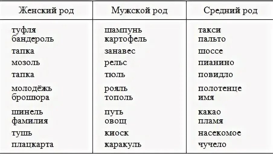 Род слова право. Кофе род имени существительного. Тюль род существительного в русском языке. Бандероль какой род. Род имени существительного шампунь.