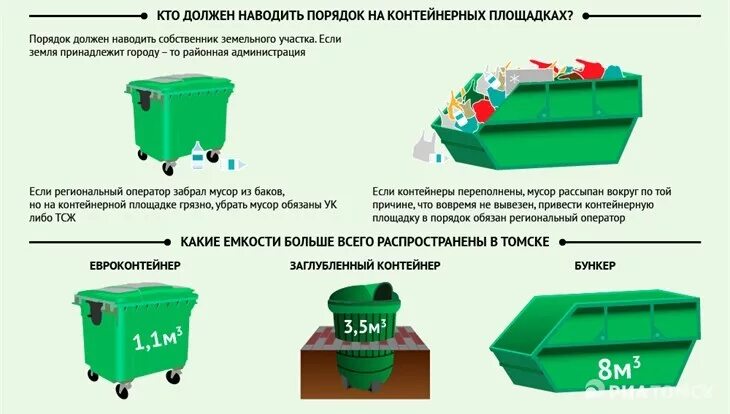 Контейнерная площадка для раздельного сбора мусора - 105000 руб. - Раздельный сб